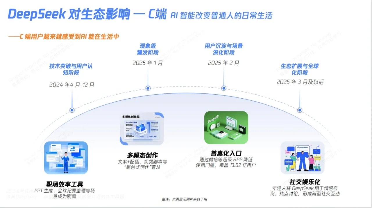 你不知道的DeepSeek核心技术解密155页报告