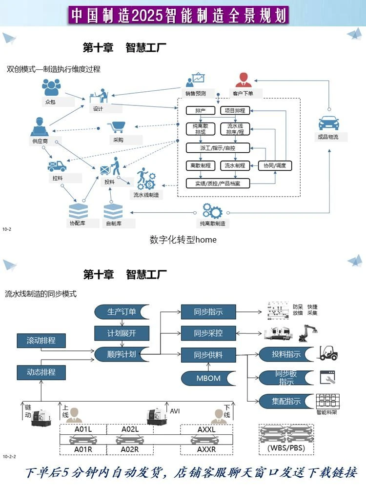 94页PPT工业互联网数字化转型中国制造2025