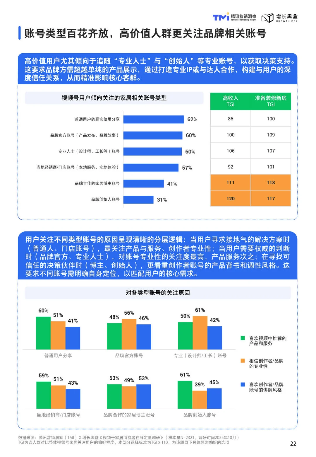 2026视频号家居消费趋势洞察与人设营销指南