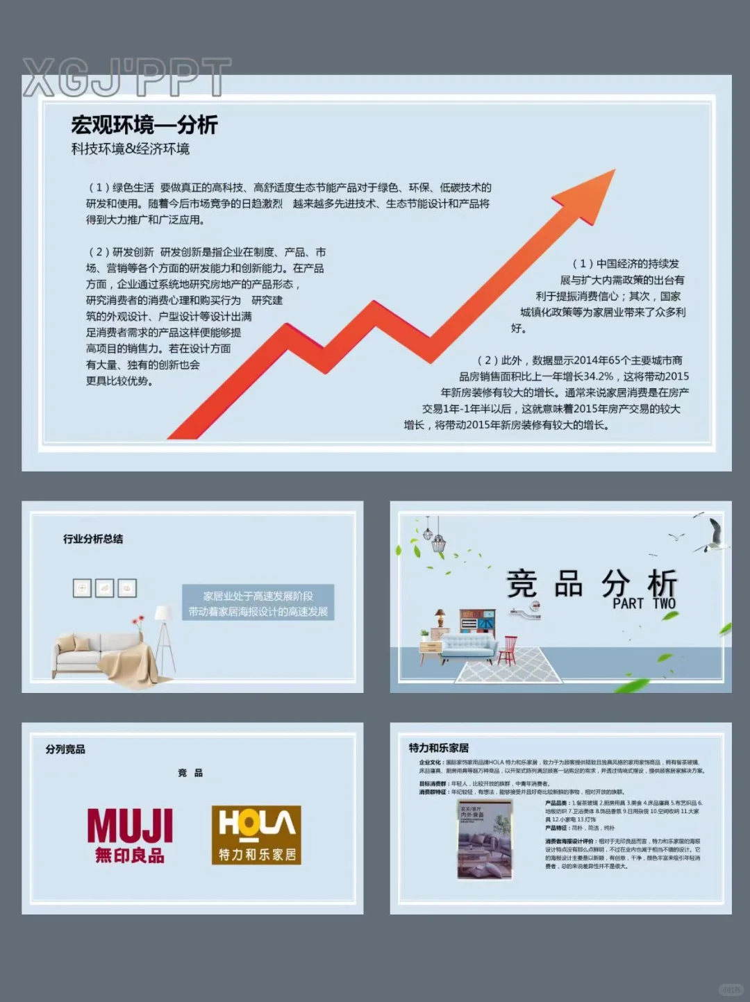 室内家居行业产品市场调研报告PPT课件