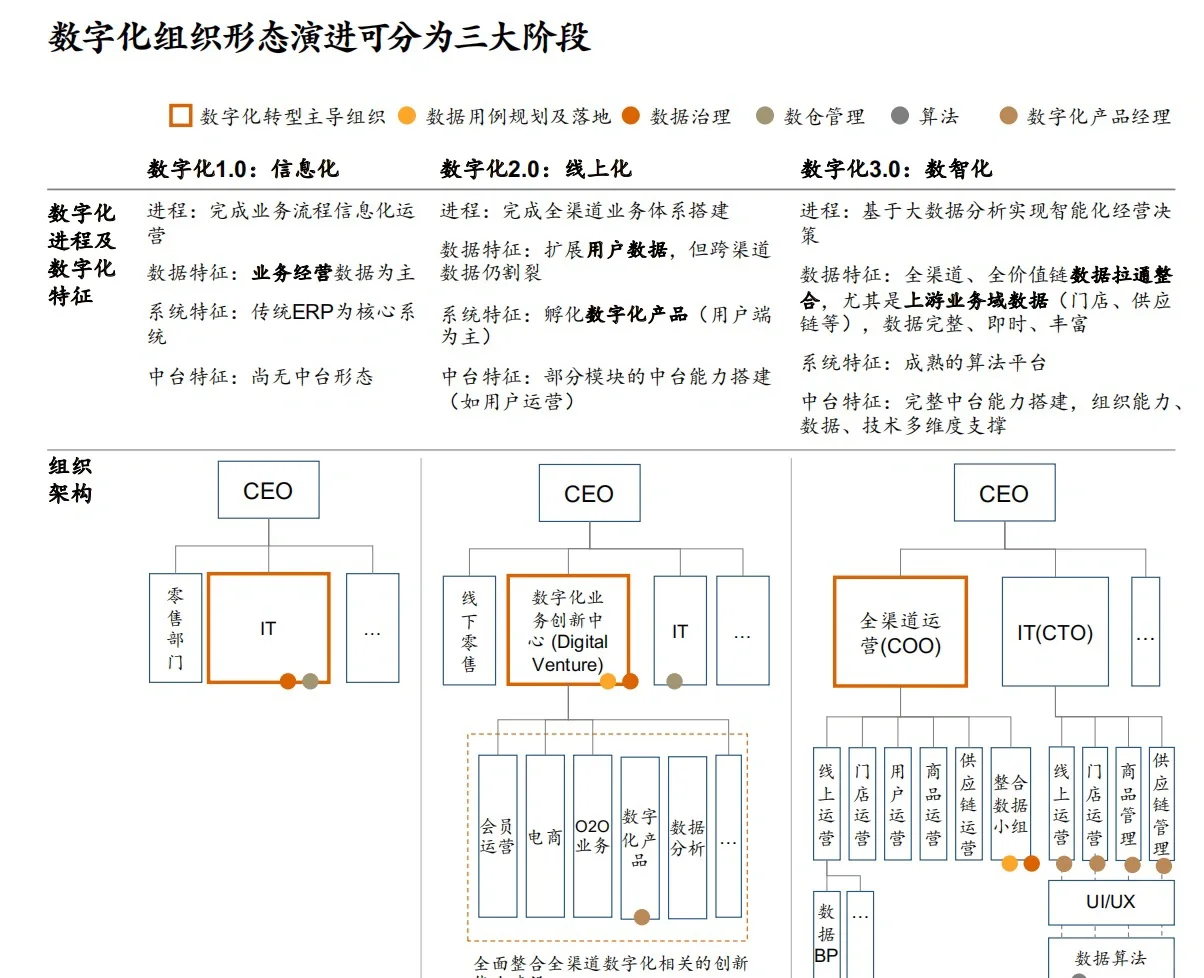 麦肯锡：零售业核心趋势｜数字化转型关键点