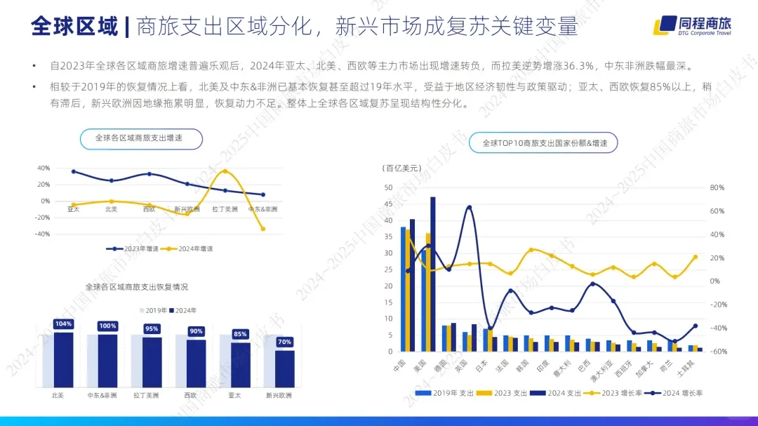 《2024-2025中国商旅管理白皮书》重磅发布