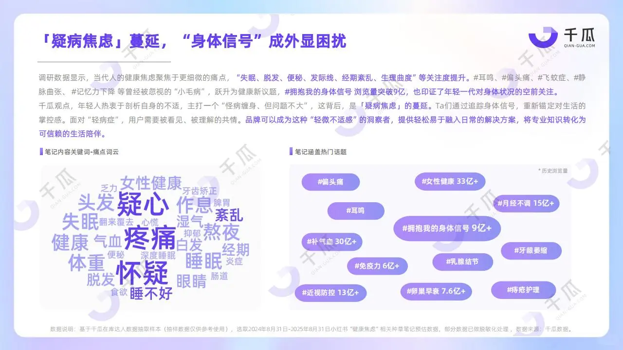 ?20 亿+搭子焦虑情绪洞察