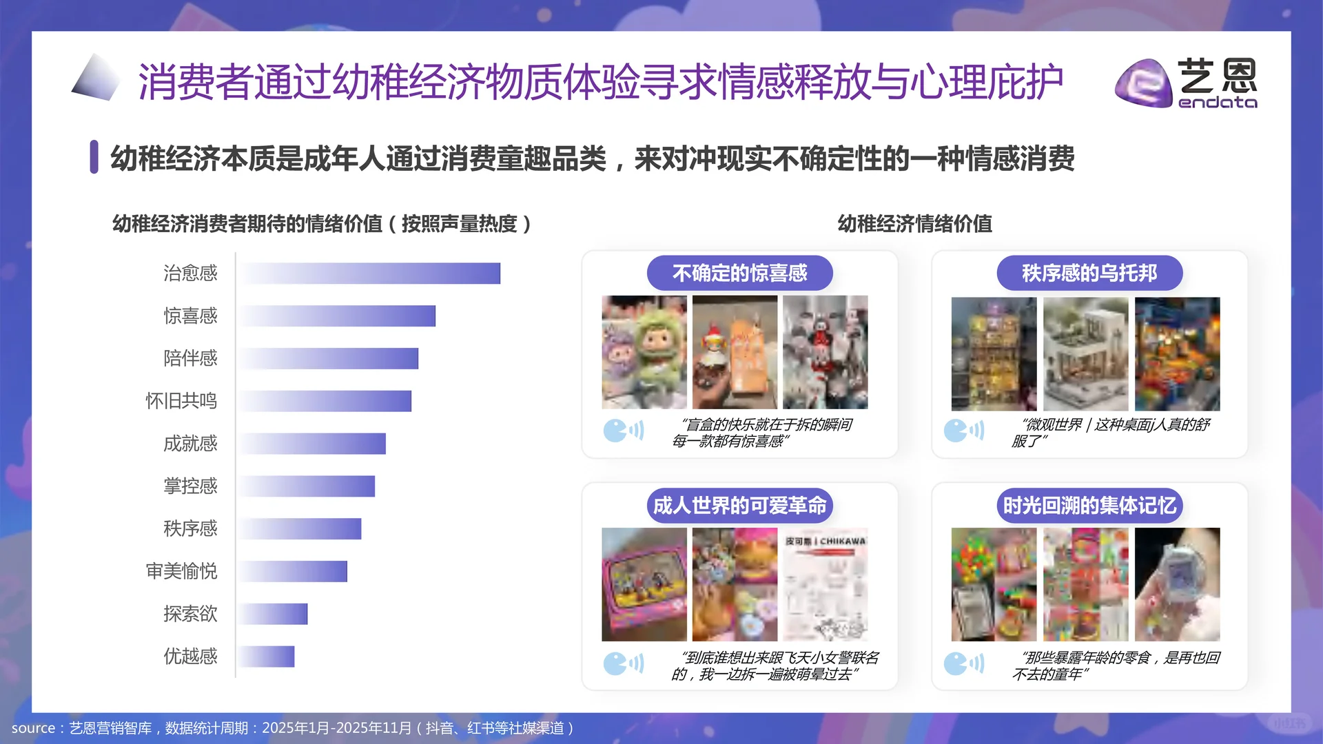 情绪赛道?2025幼稚经济消费趋势报告