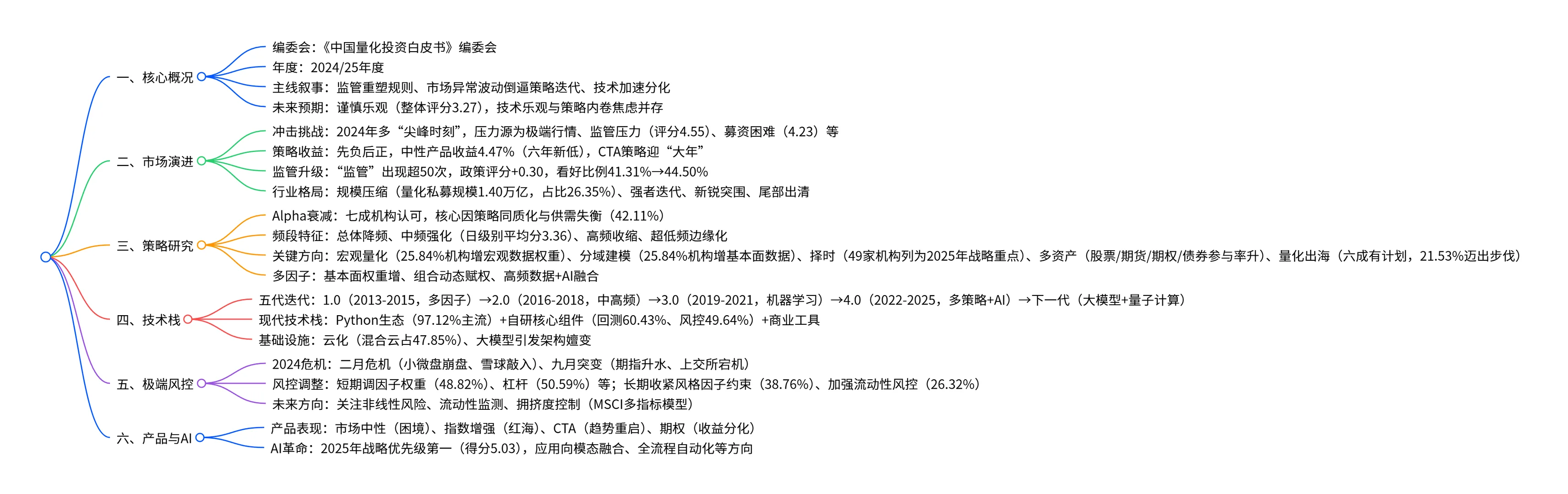 中国量化投资白皮书