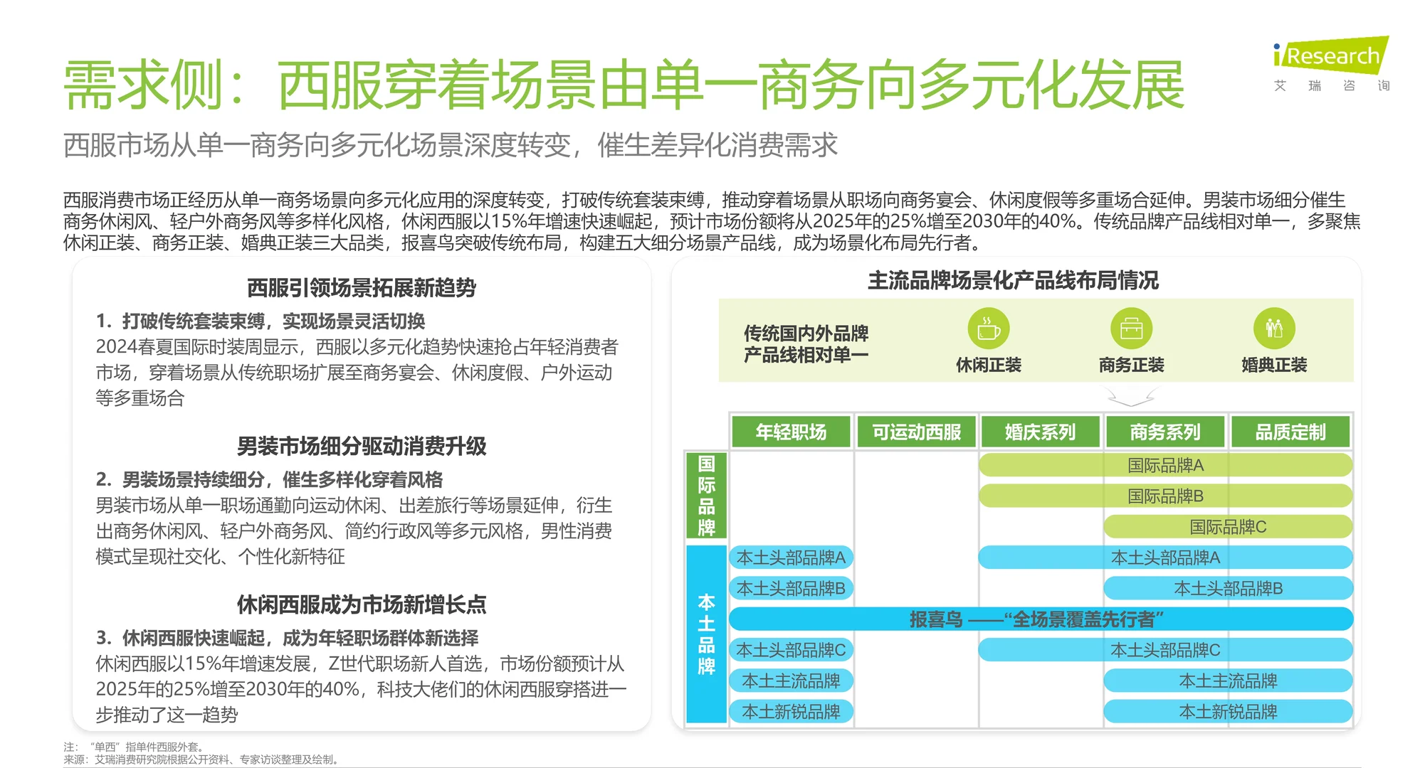 2025年中国西服行业专业化发展白皮书