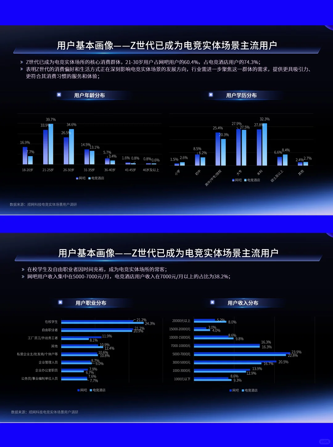 38页| 2024年电竞实体场景发展报告