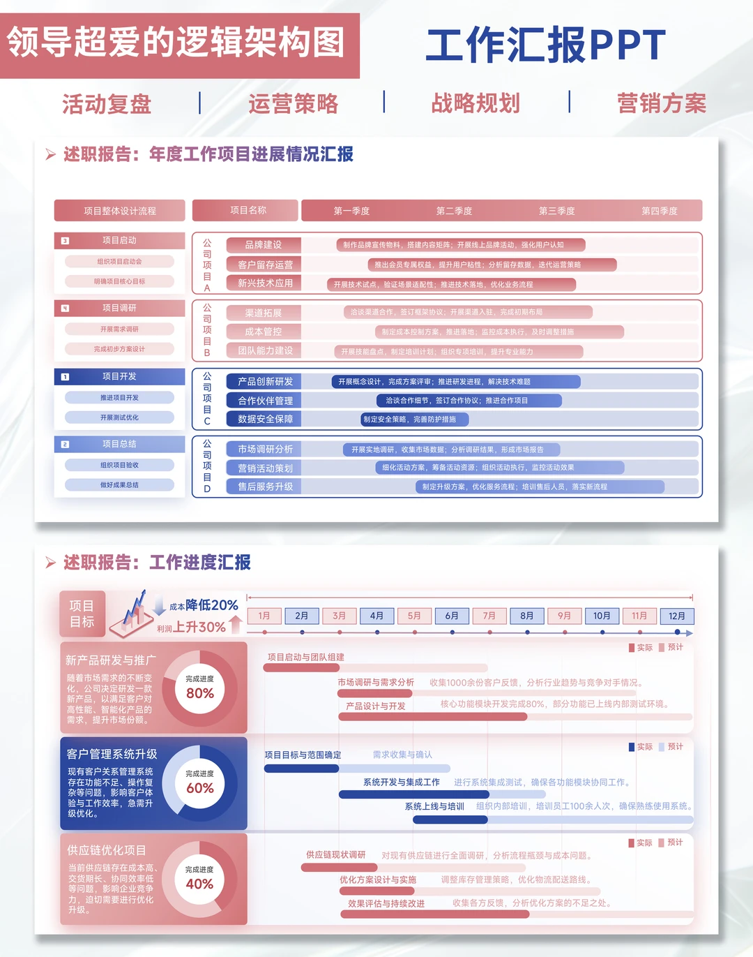 打工人做PPT的痛，被这套模板治好了?