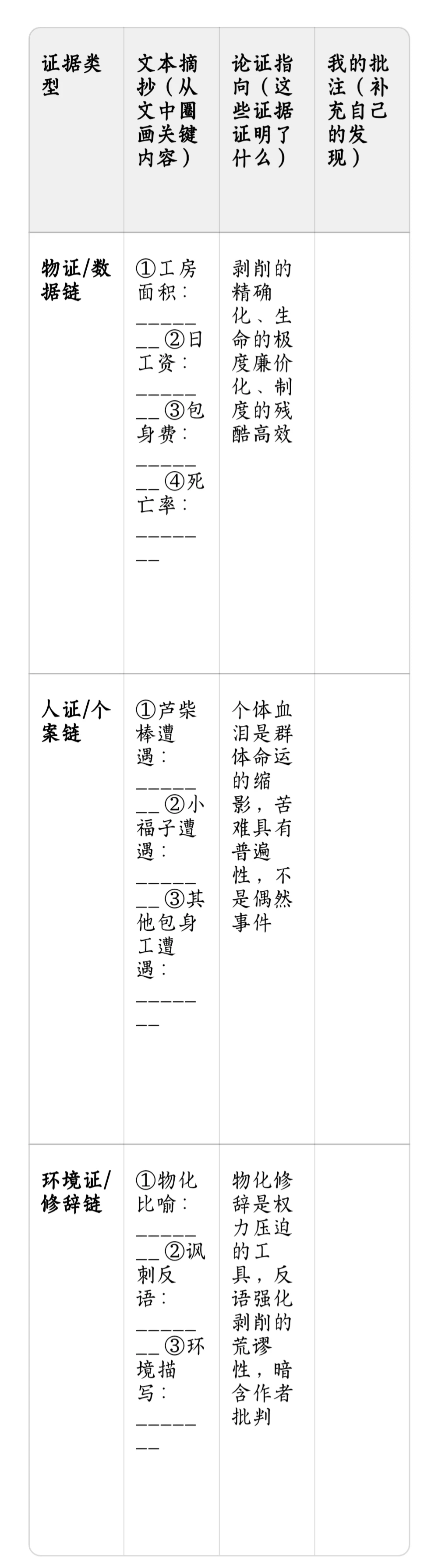 我把《包身工》上成了“人权调查报告课”！