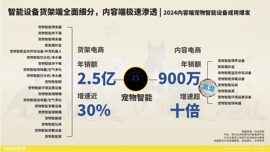 行业报告|520亿市场规模,宠物市场增长惊人