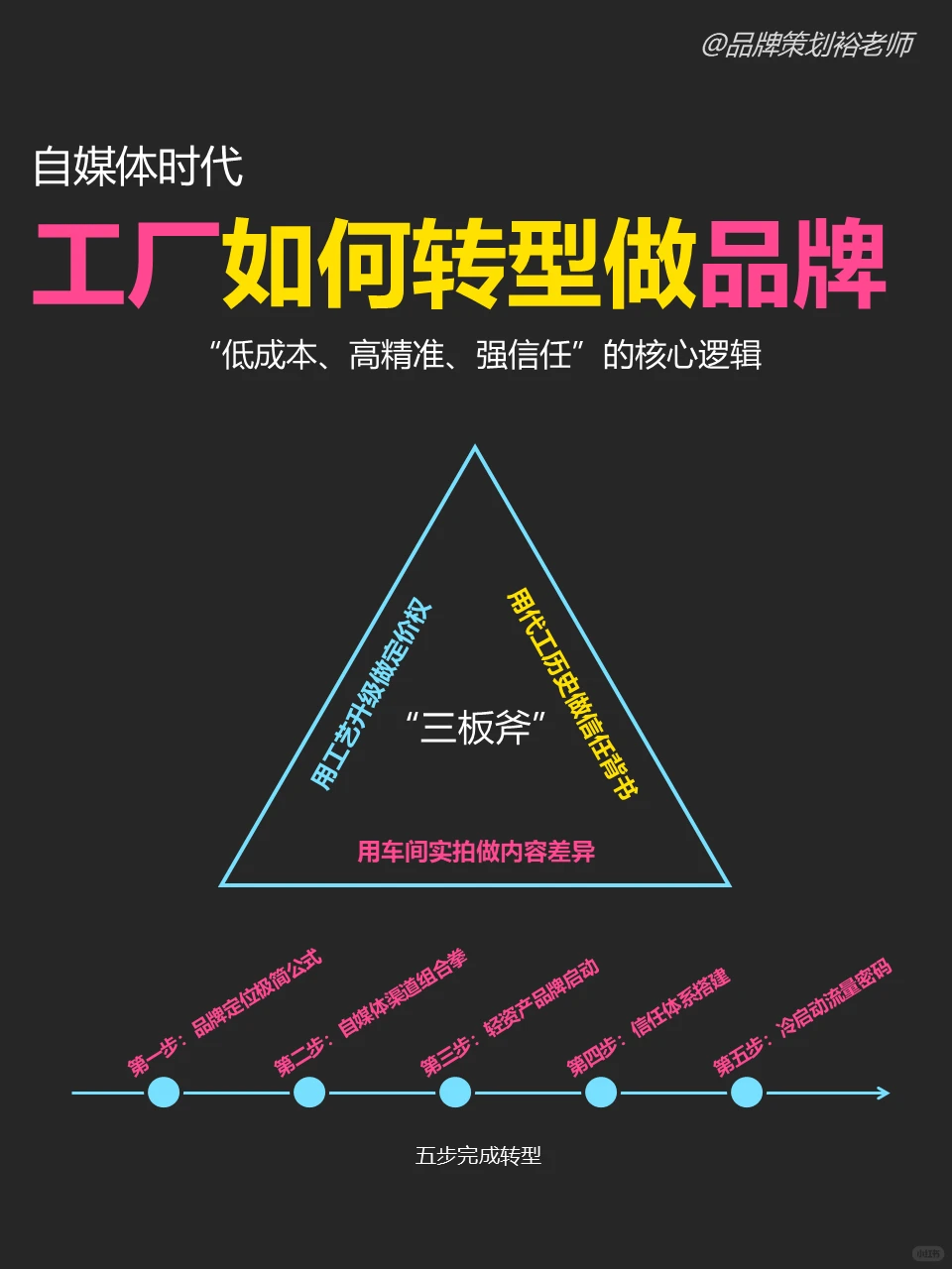 工厂转品牌并不难