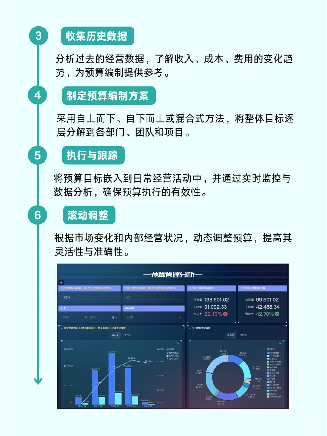 企业预算管理怎么做？6大核心步骤！