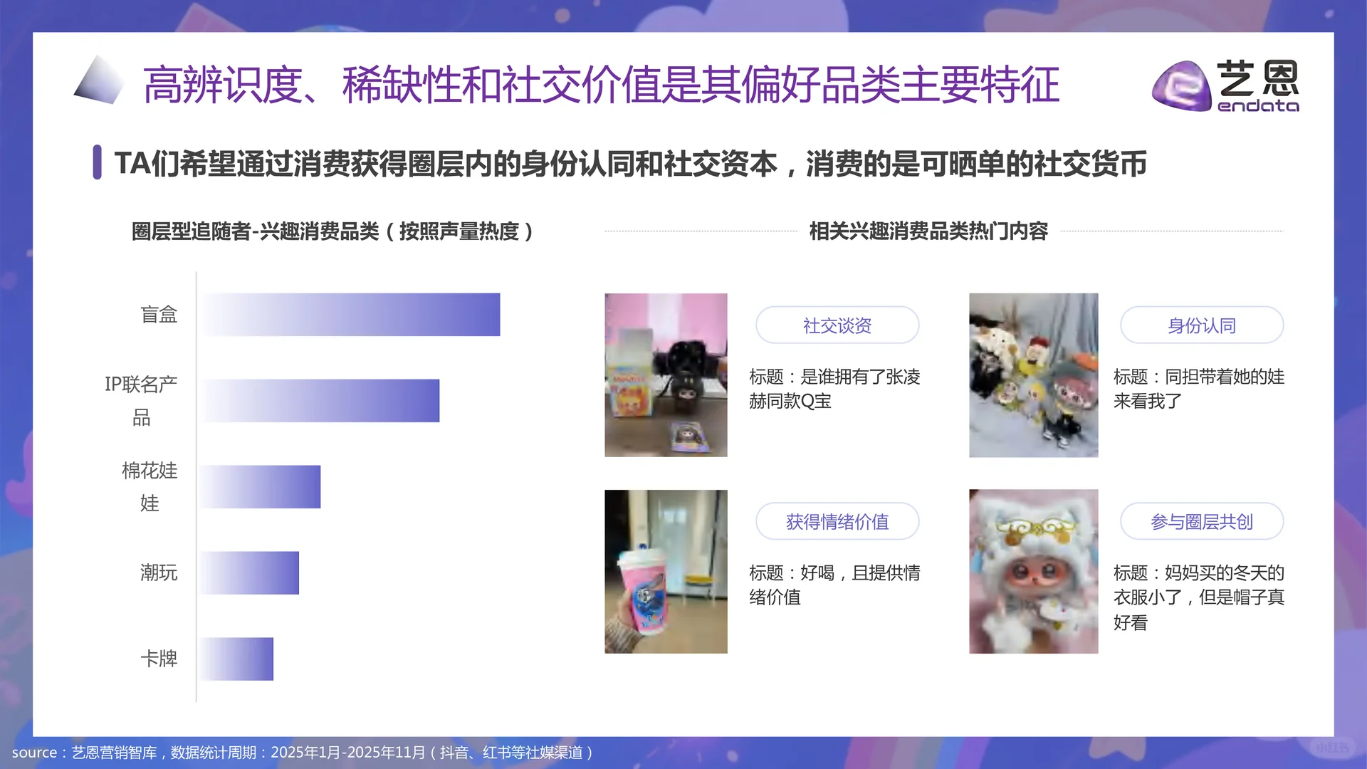 情绪赛道?2025幼稚经济消费趋势报告