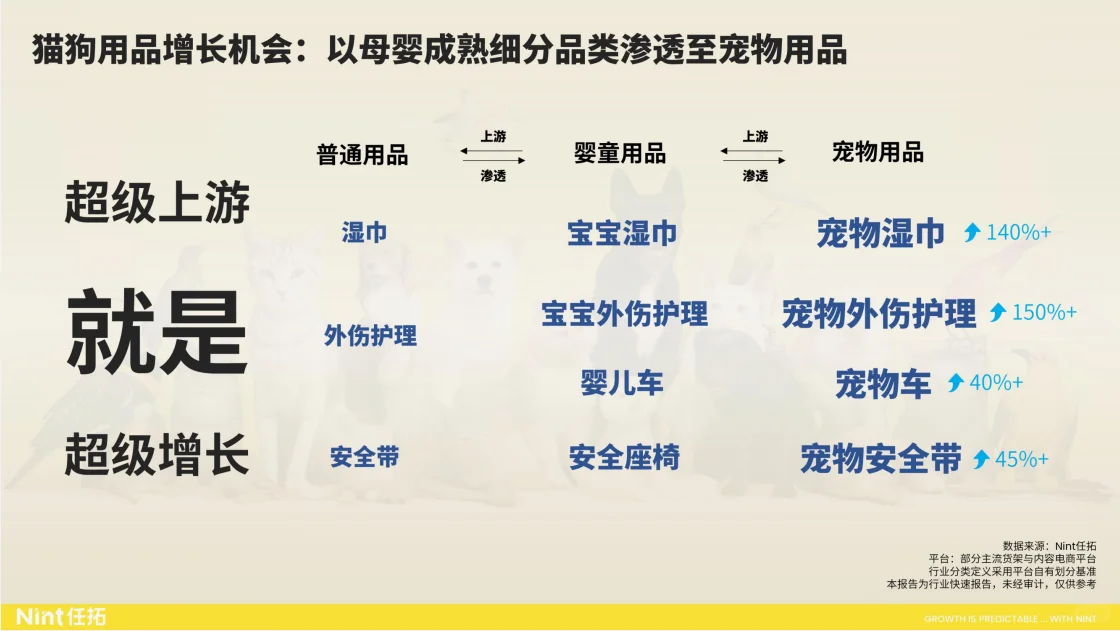 行业报告|520亿市场规模,宠物市场增长惊人