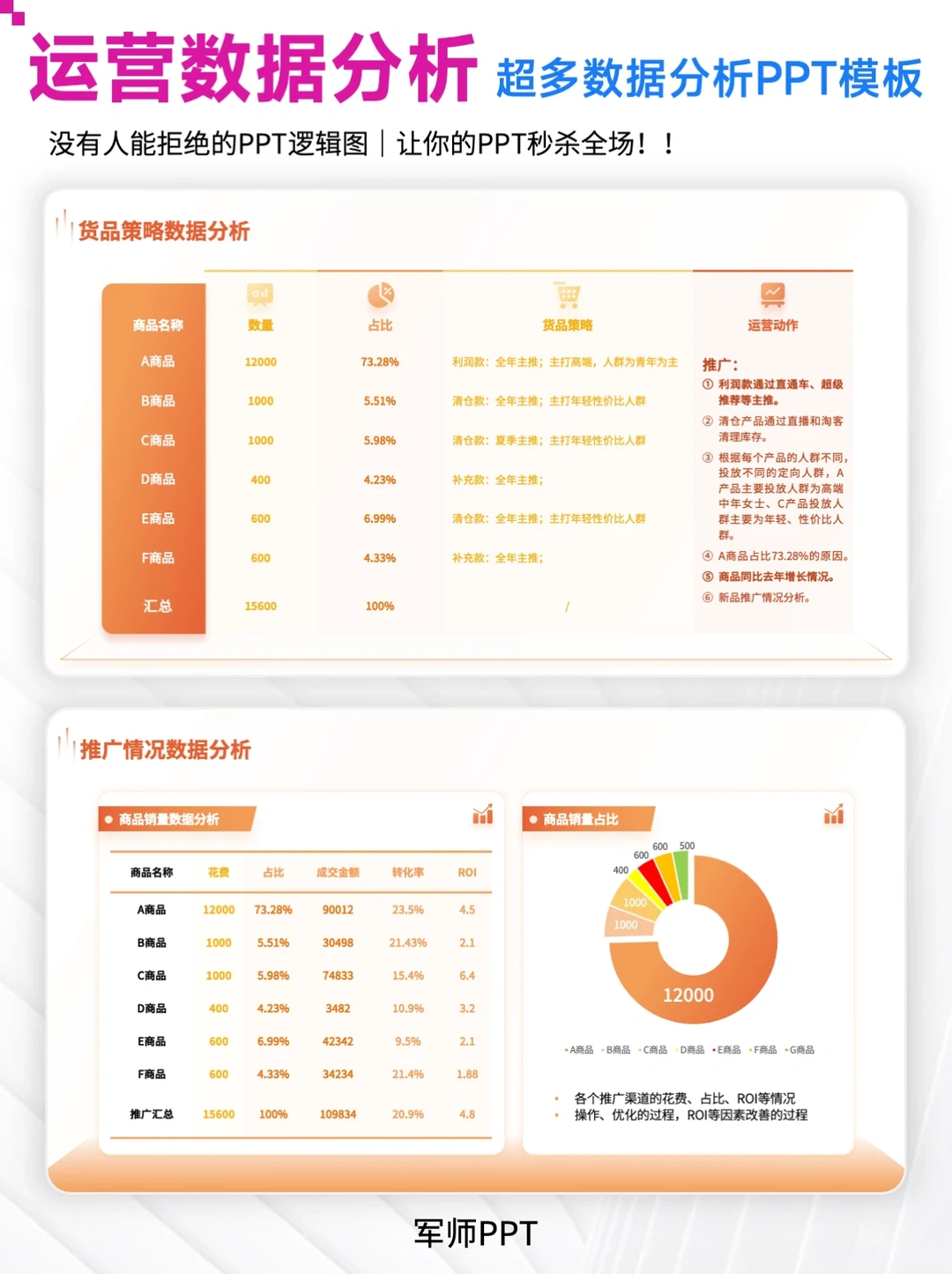领导超满意的运营数据分析PPT 错过后悔！