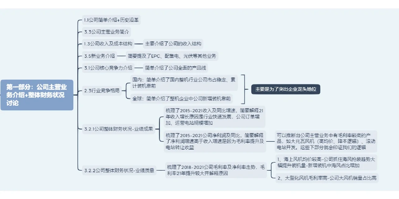 【上手】利用思维标签再分析一篇公司研报