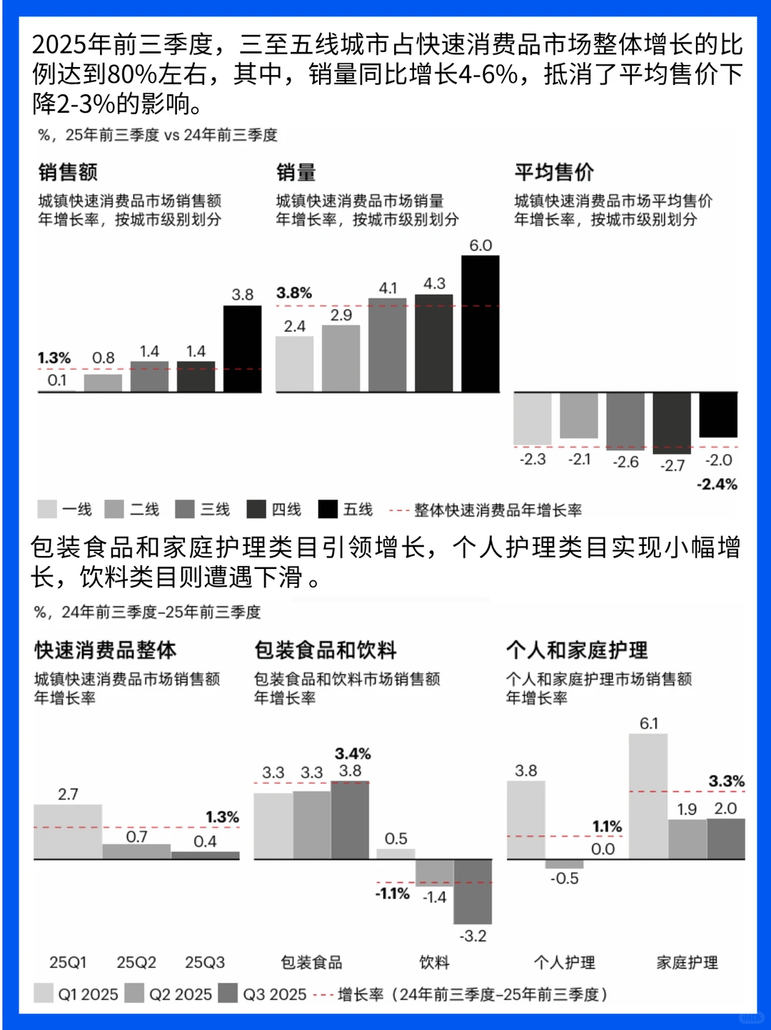 2025快消革新：从广泛铺货到精准嵌入生活