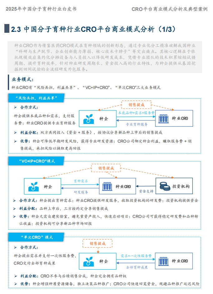39页报告/2025年中国分子育种市场白皮书