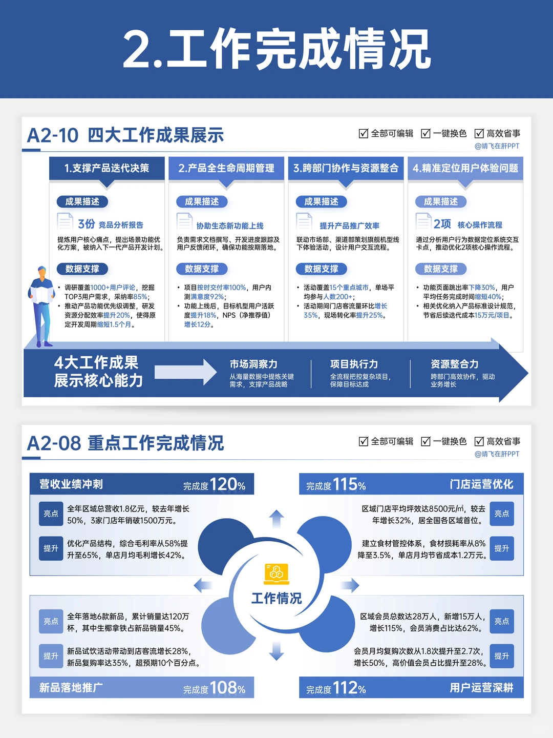 年终总结：让领导看到我这一年的辛苦付出！