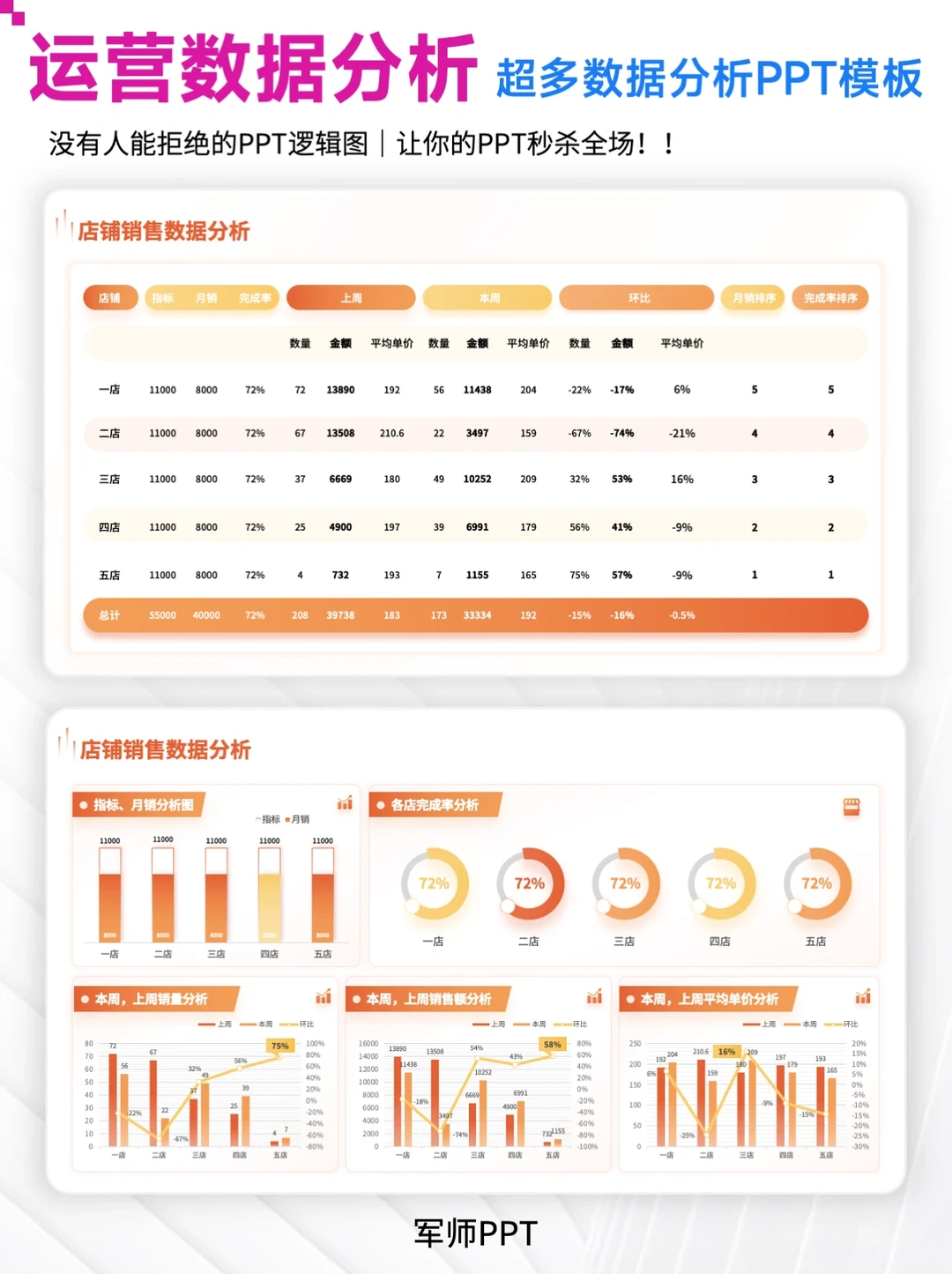 领导超满意的运营数据分析PPT 错过后悔！