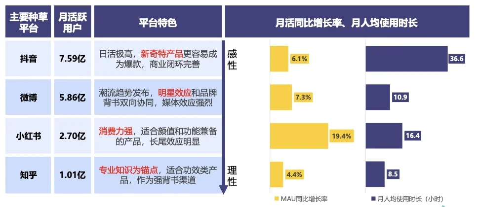 183页报告深度玩转美妆品牌营销