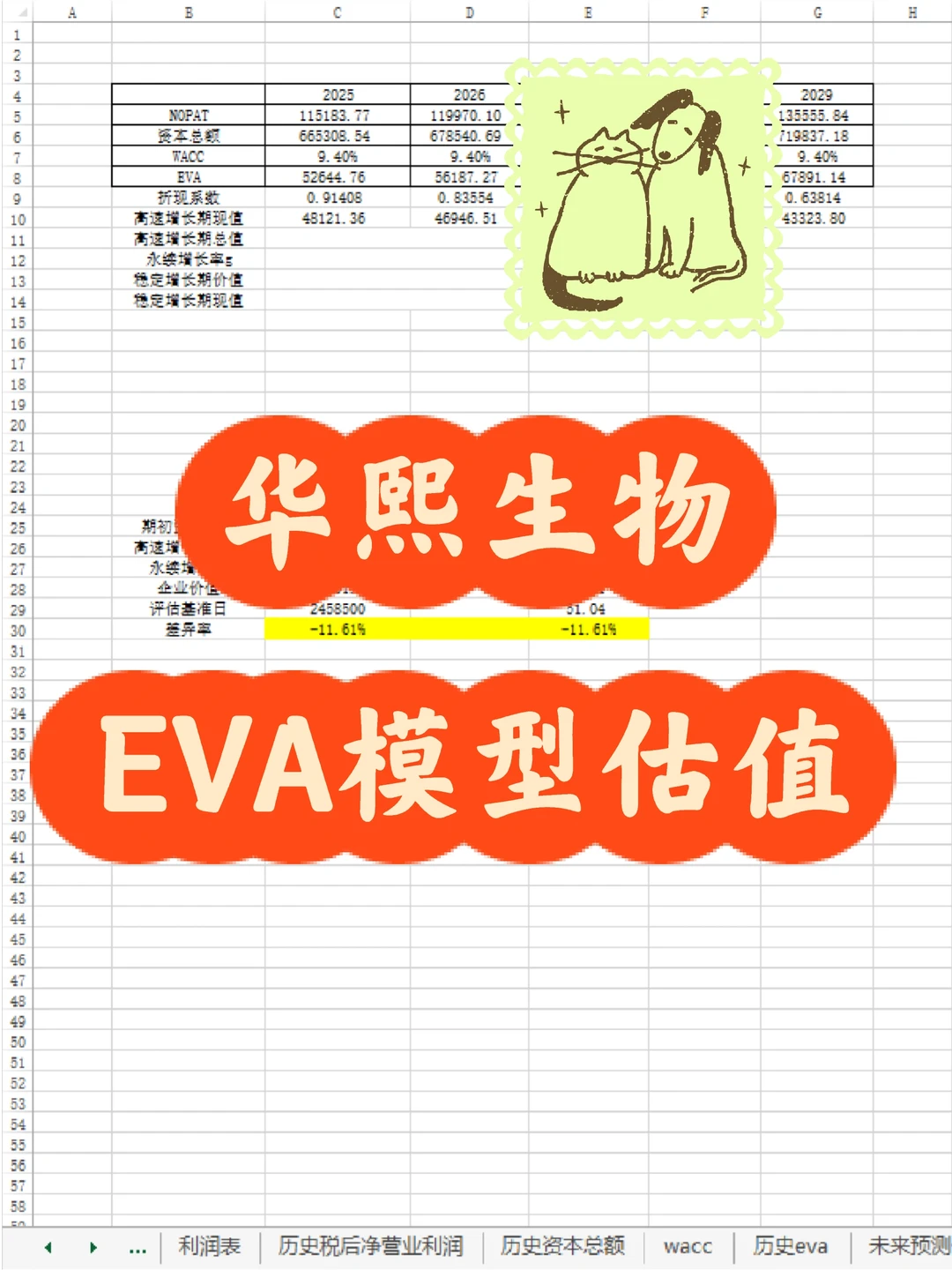 ?EVA计算｜EVA企业价值评估