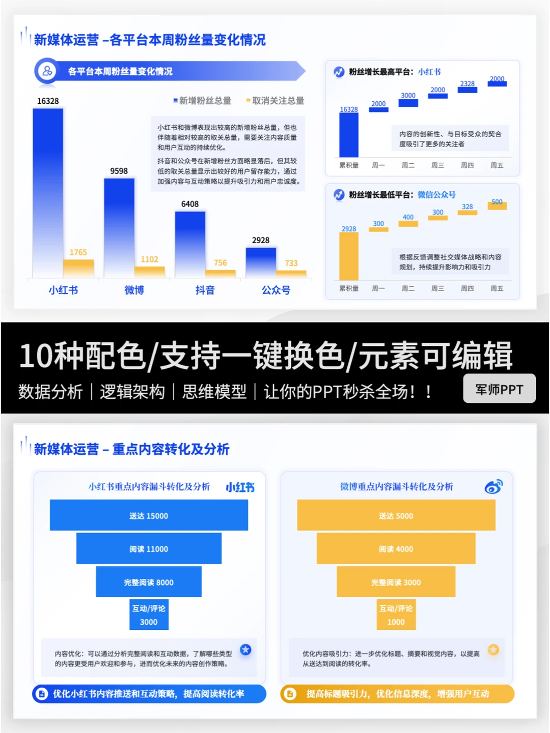 抄作业！领导超爱的新媒体运营工作总结PPT
