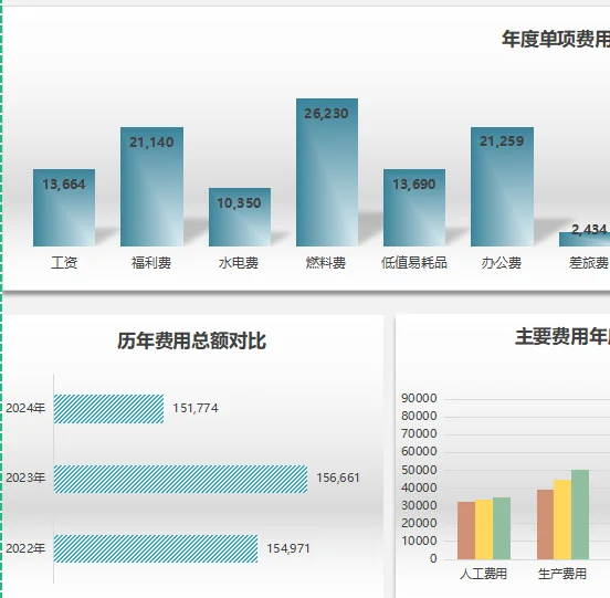 【24019】年度（历年）公司费用分析表