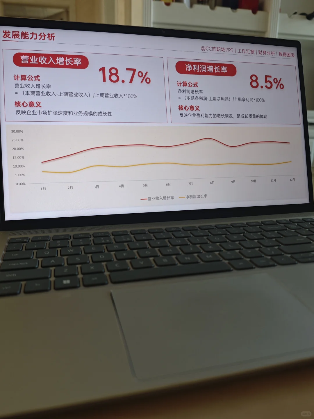 谁还不会做利润表分析