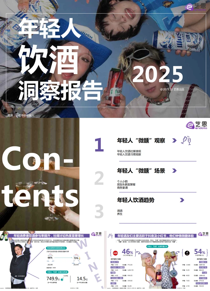 年轻人饮酒洞察报告来啦~