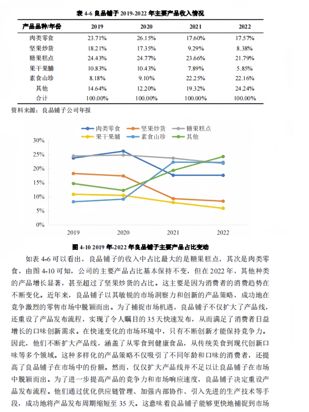 MBA案例分析-企业数字化转型实战