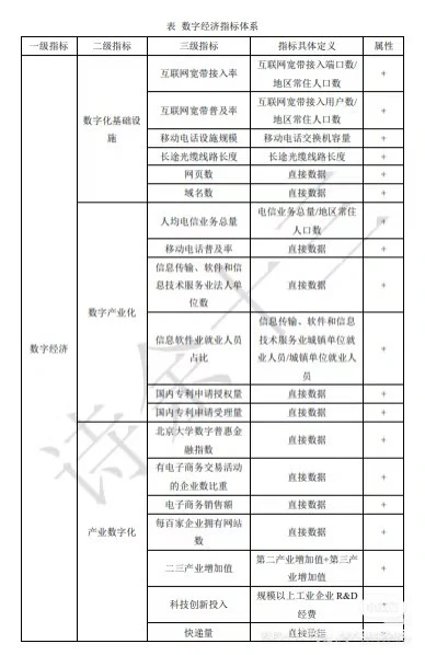 2011-2023数字经济指数