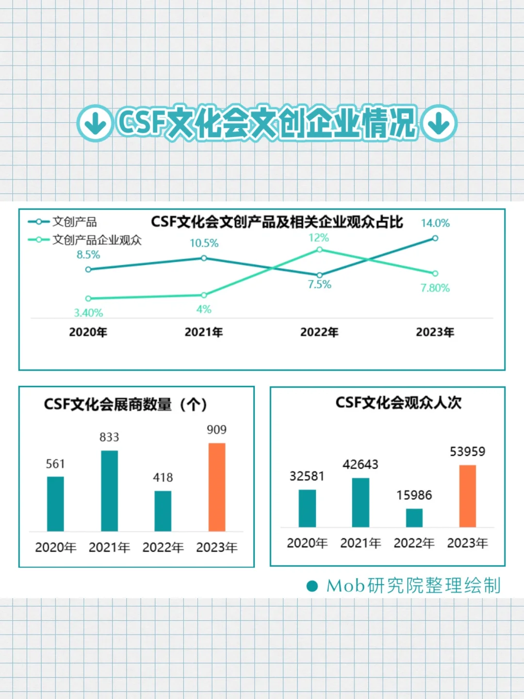 干货 | 2024年文创行业报告！