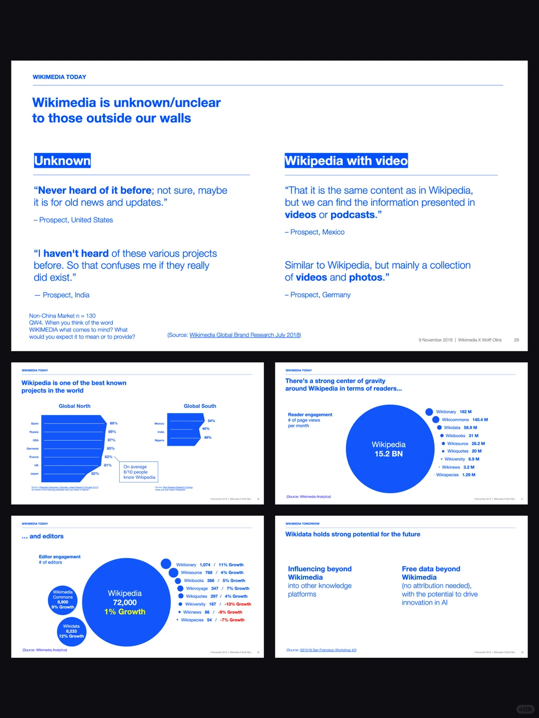 收藏！这套蓝绿战略PPT教你什么叫“专业表达