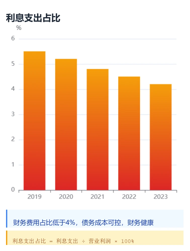 中国移动 小白也能看懂 【图表展示财报】