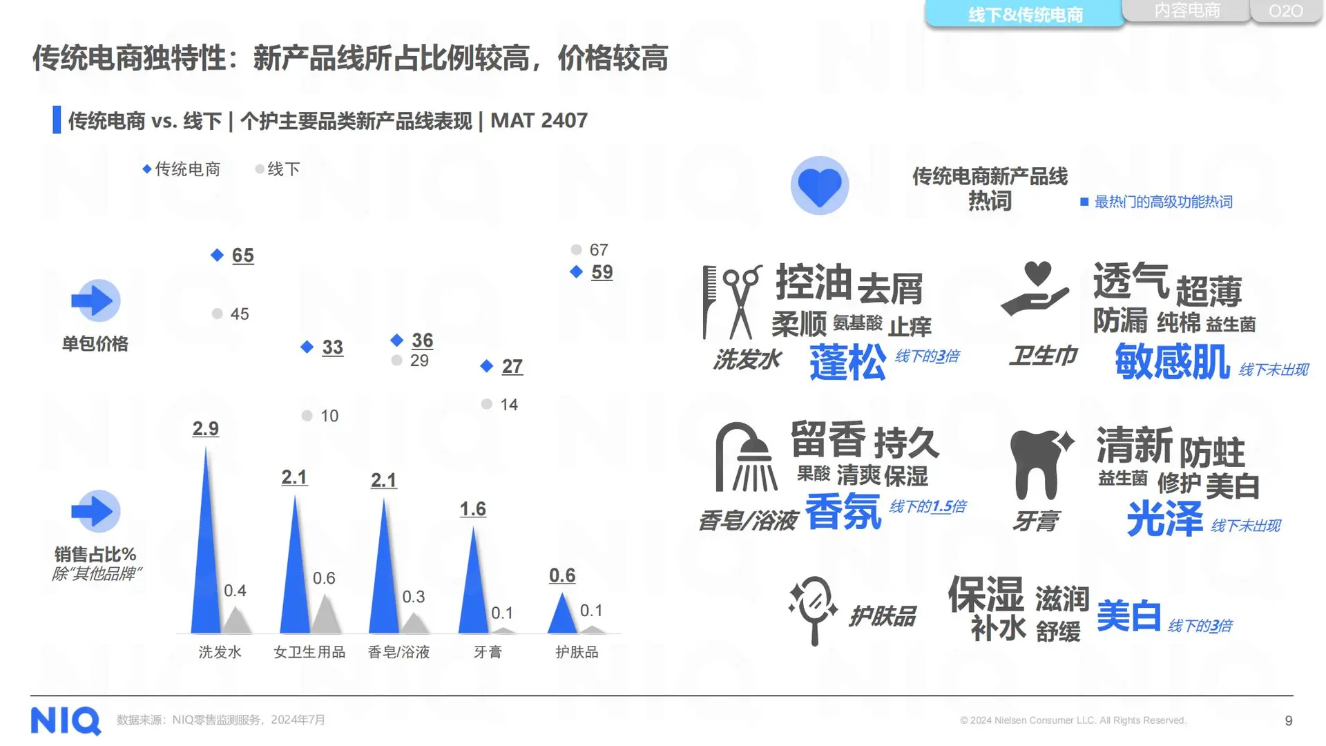 2025美妆个护行业洞察研究报告