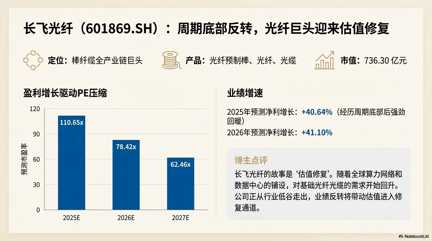 AI光模块/光通信龙头股估值分析