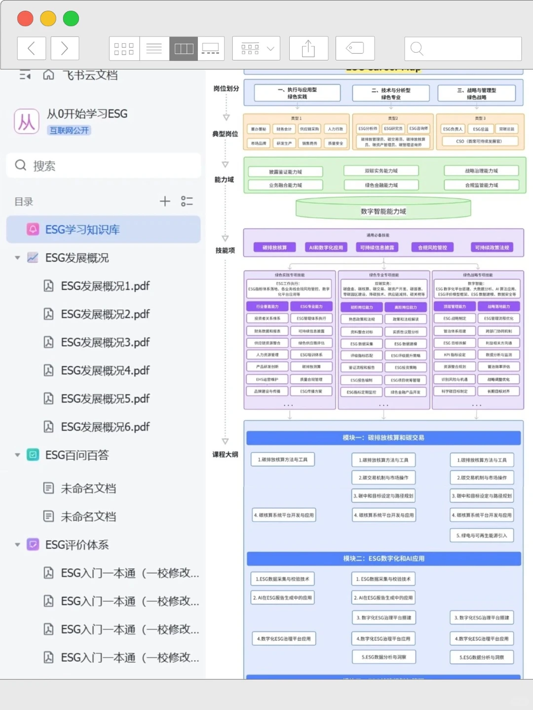 ESG报告工具汇总整理，存一个吧!