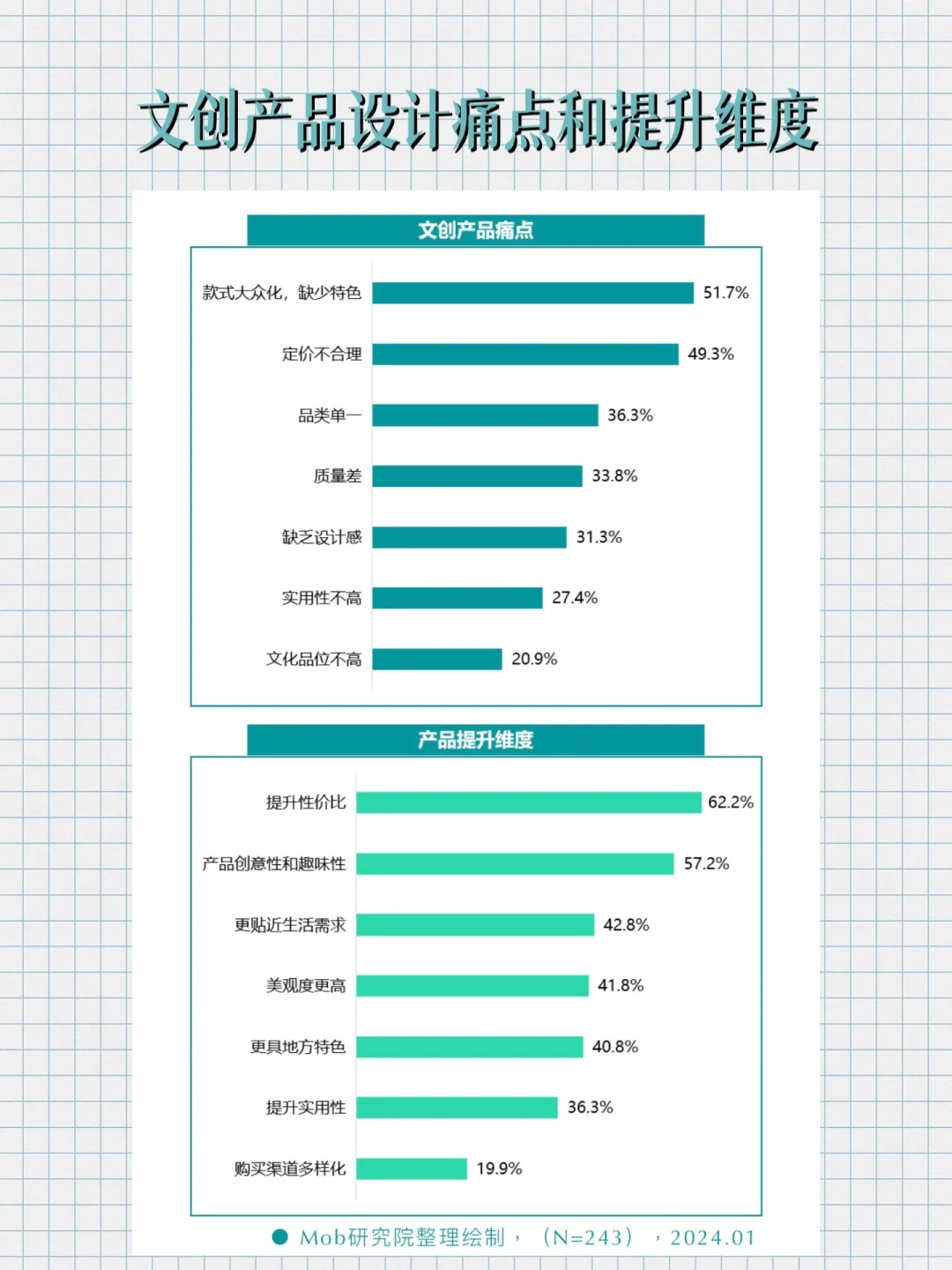 干货 | 2024年文创行业报告！