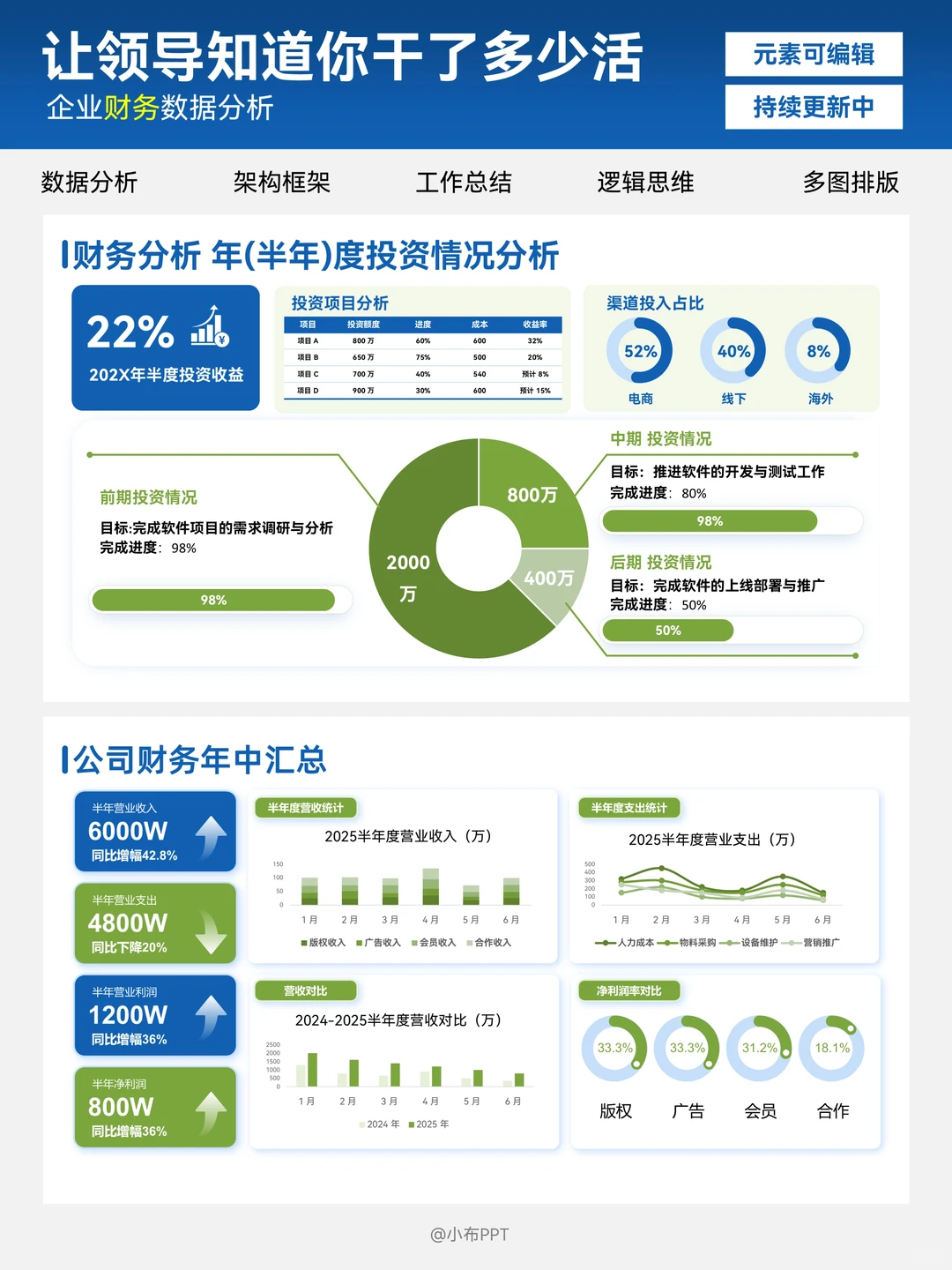 职场数据分析PPT封神之作！打工人救星