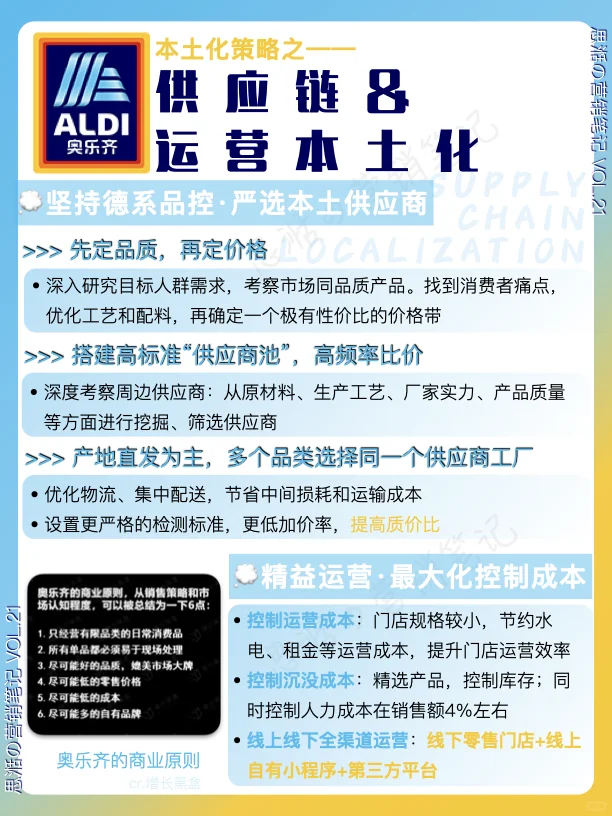 品牌拆解｜奥乐齐ALDI的品牌本土化策略?