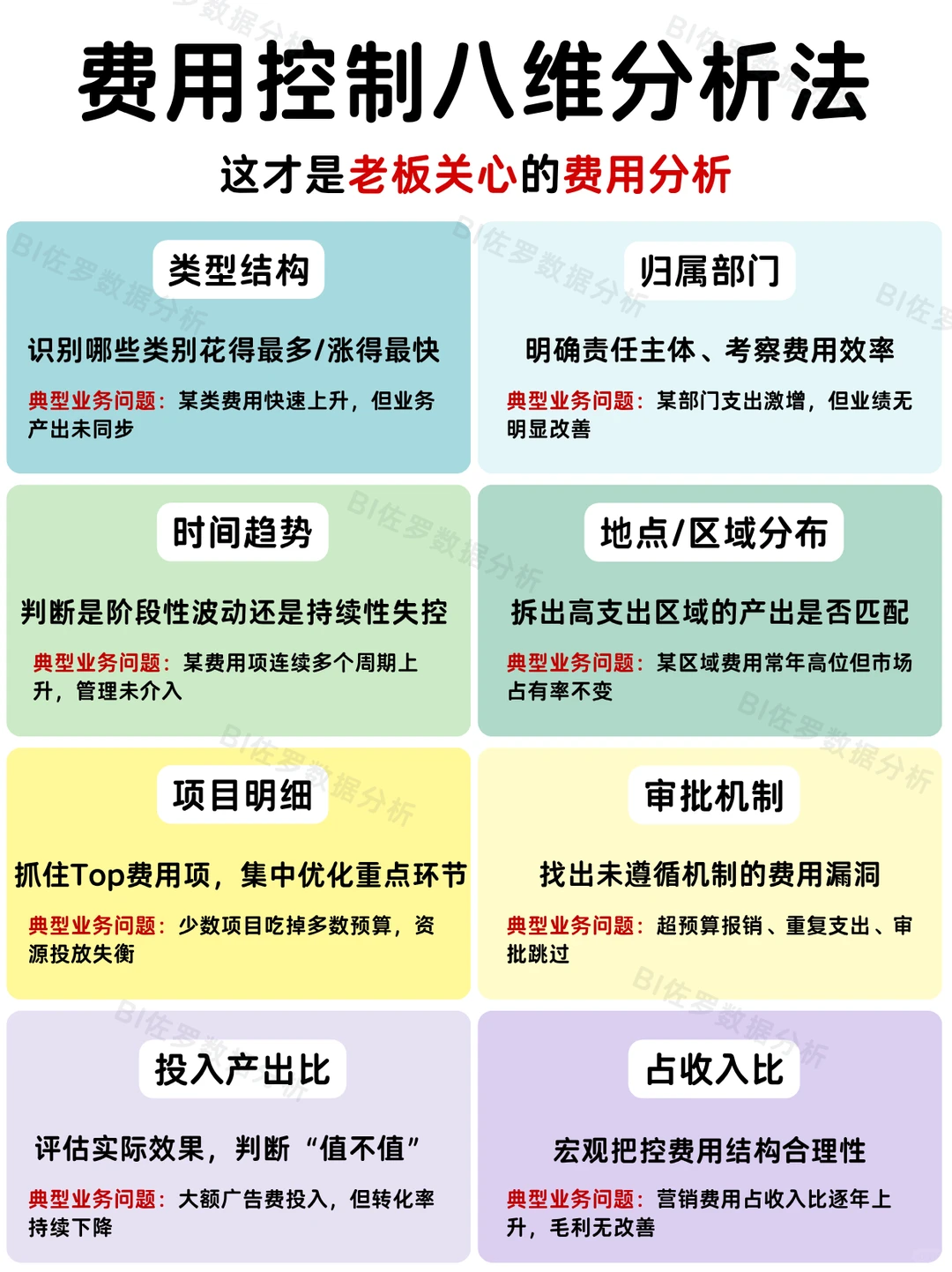 老板想看的费用分析｜费用分析八维分析法