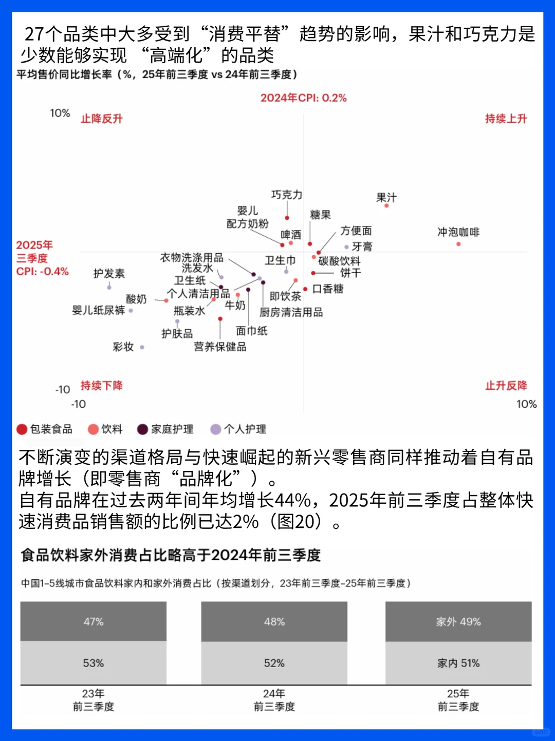2025快消革新：从广泛铺货到精准嵌入生活