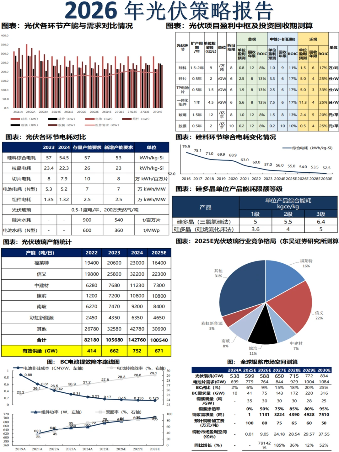 2026年光伏策略报告：供给侧拐点已至