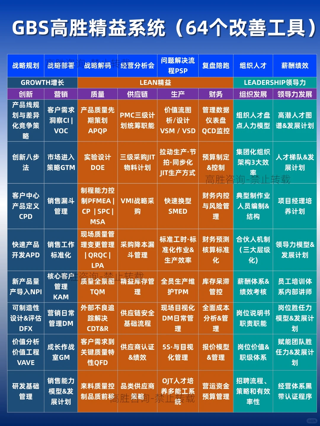 企业盈利增长，6大衡量指标+64个改善工具