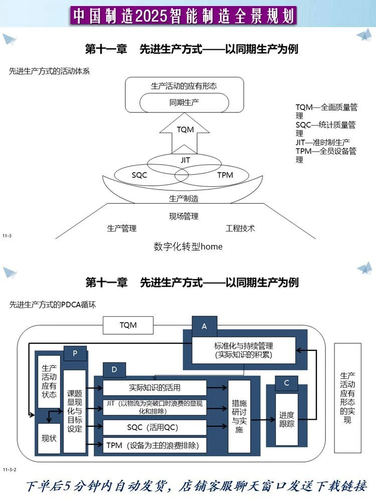 94页PPT工业互联网数字化转型中国制造2025