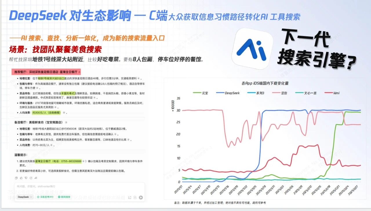 你不知道的DeepSeek核心技术解密155页报告