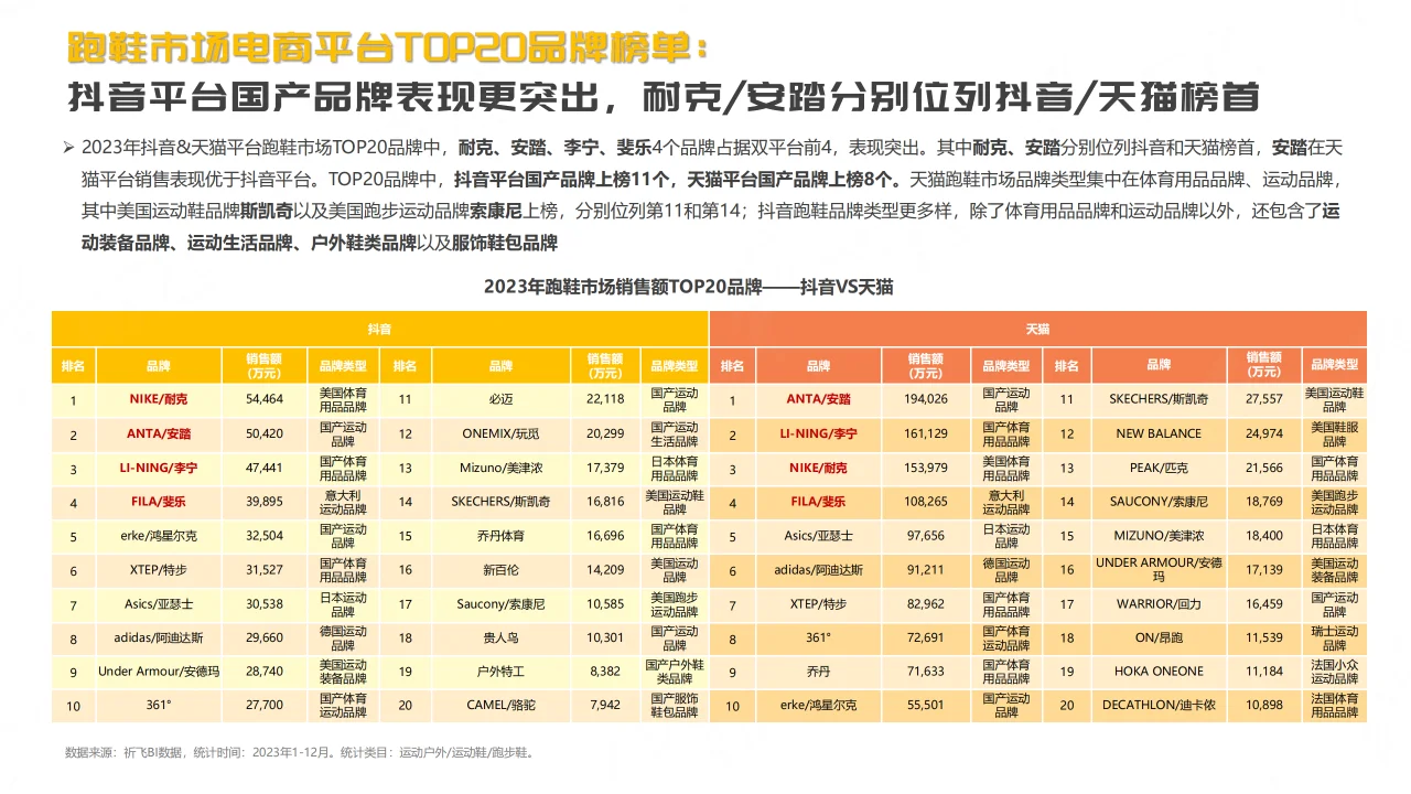 2024抖音平台跑鞋市场趋势洞察报告