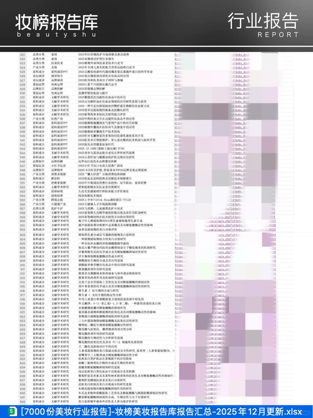 美业人速存！7000+美妆报告更新速取