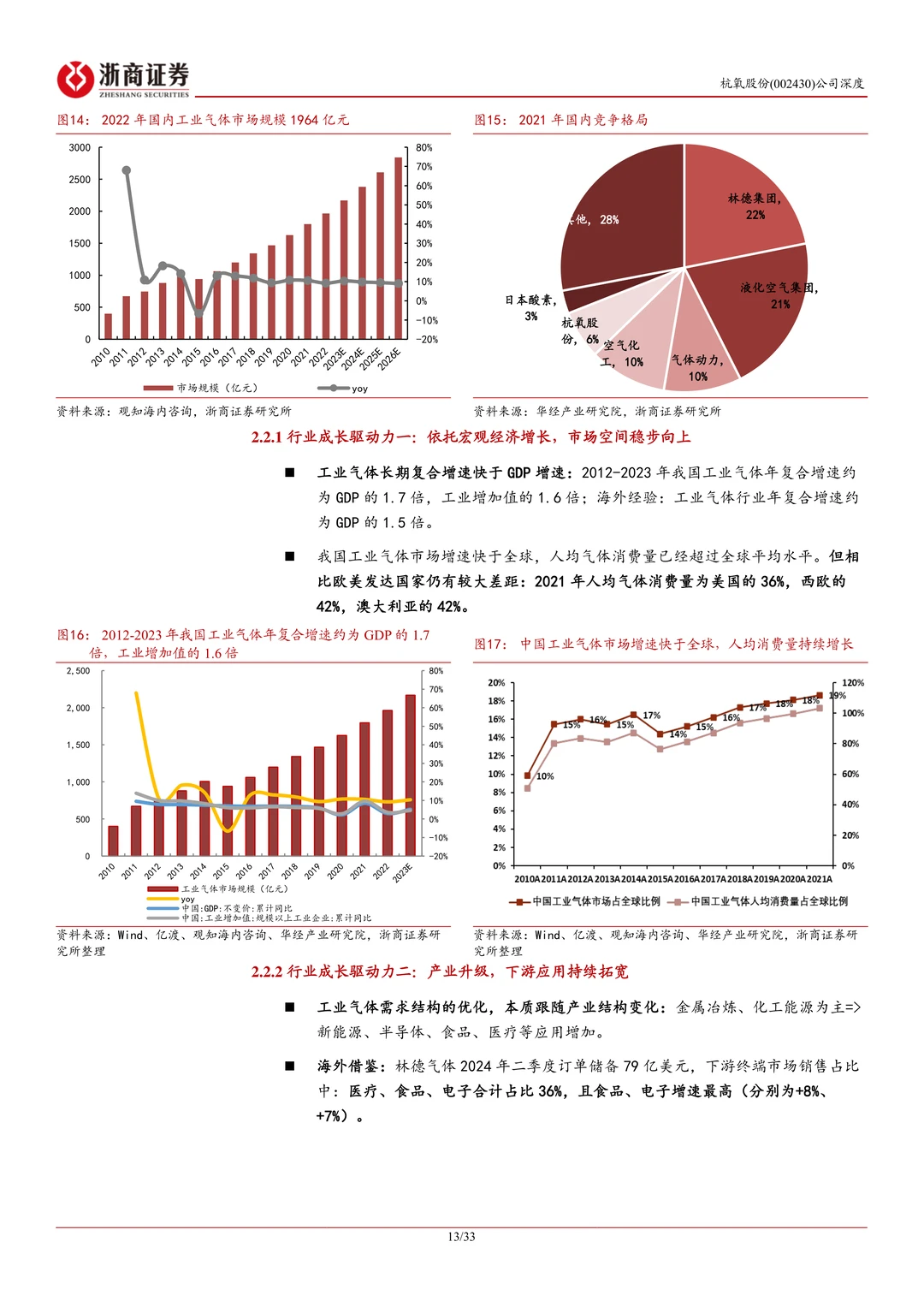 杭氧股份研究报告:工业气体龙头复苏期待